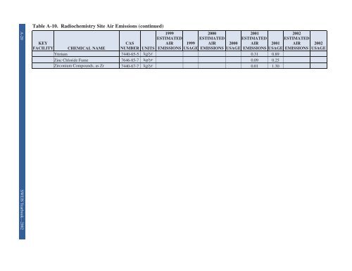 131 LA UR 03 5862 - National Nuclear Security Administration ...