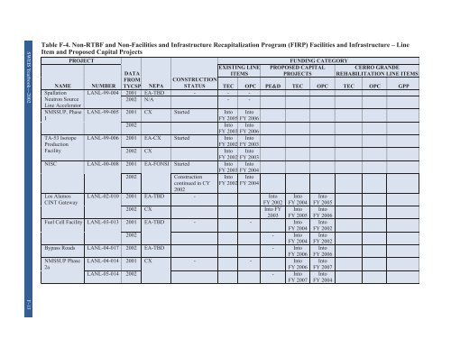 131 LA UR 03 5862 - National Nuclear Security Administration ...