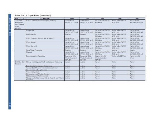 131 LA UR 03 5862 - National Nuclear Security Administration ...