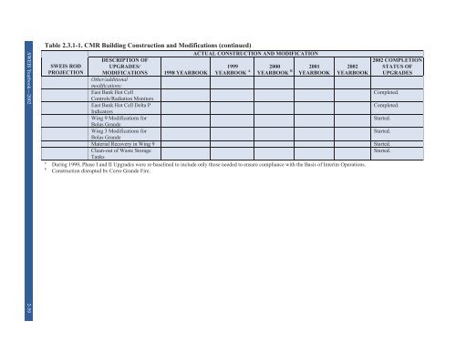 131 LA UR 03 5862 - National Nuclear Security Administration ...