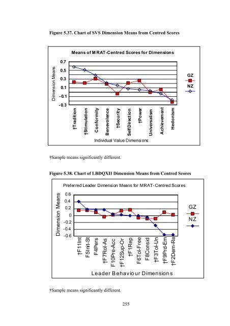 comparative value priorities of chinese and new zealand