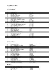 consilieri locali sf. gheorghe 1 aczÃ©l kata udmr 2 bÃ¡lint iosif pcm 3 ...