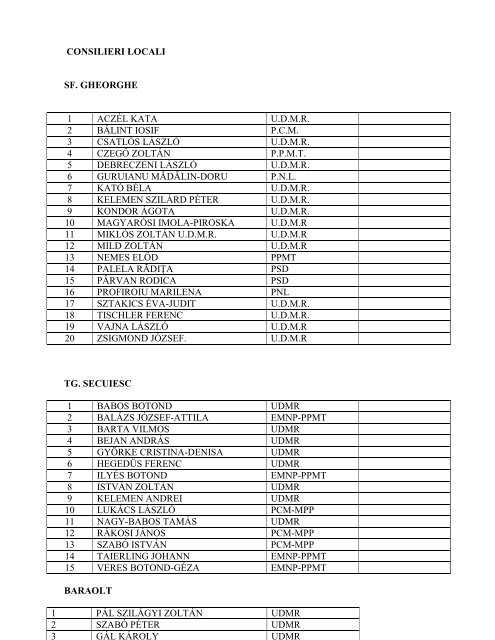 consilieri locali sf. gheorghe 1 aczÃ©l kata udmr 2 bÃ¡lint iosif pcm 3 ...