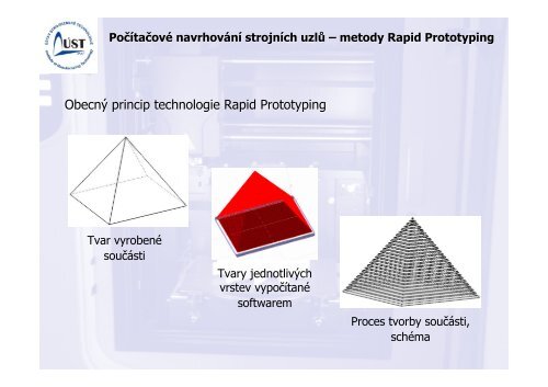 AditivnÃ­ technologie â metody Rapid Prototyping - VUT UST