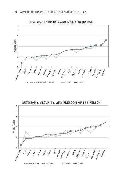 Progress Amid Resistance