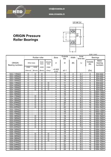 ORIGIN Pressure Roller Bearings