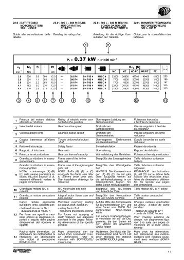 41 22.0 - DATI TECNICI MOTORIDUTTORI 300 L - 300 R Guida alla ...