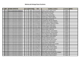 Lista de alumnos - Liceo TecnolÃ³gico Enrique Kirberg