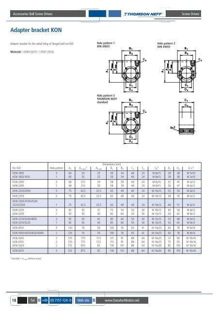 SCREW DRIVES GT, MICRONLineÂ®, KOKONÂ® SCREW ... - BIBUS