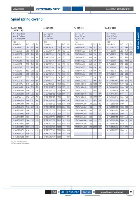 SCREW DRIVES GT, MICRONLineÂ®, KOKONÂ® SCREW ... - BIBUS