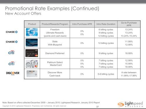 Lightspeed Research PowerPoint Template