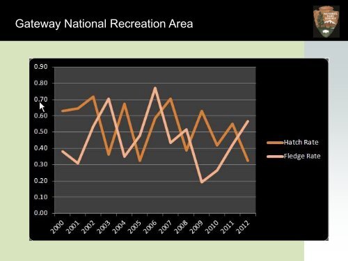 Abouelezz_Piping Plovers 2013 .pdf - New York-New Jersey Harbor ...