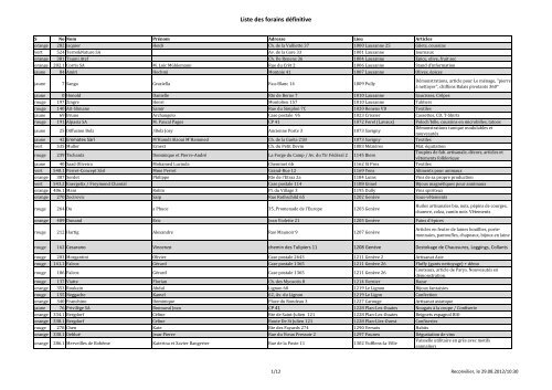 Liste définitive des forains présents par NPA - Reconvilier