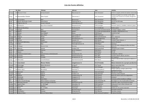 Liste définitive des forains présents par NPA - Reconvilier