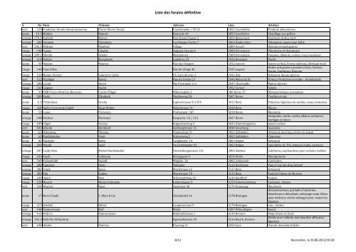 Liste définitive des forains présents par NPA - Reconvilier