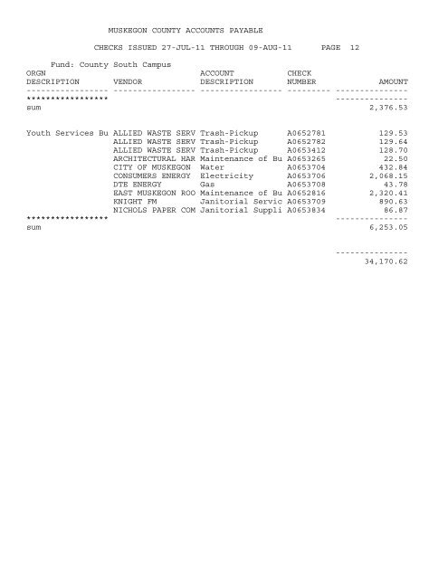 Accounts Payable Covering the Period 7-27-11 ... - Muskegon County