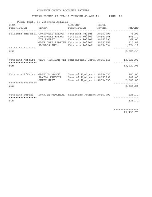 Accounts Payable Covering the Period 7-27-11 ... - Muskegon County