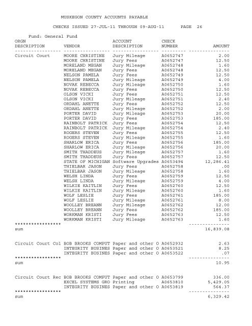 Accounts Payable Covering the Period 7-27-11 ... - Muskegon County