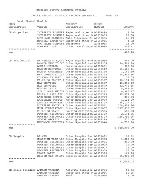 Accounts Payable Covering the Period 7-27-11 ... - Muskegon County