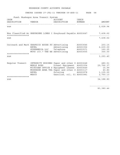 Accounts Payable Covering the Period 7-27-11 ... - Muskegon County