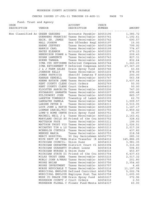 Accounts Payable Covering the Period 7-27-11 ... - Muskegon County