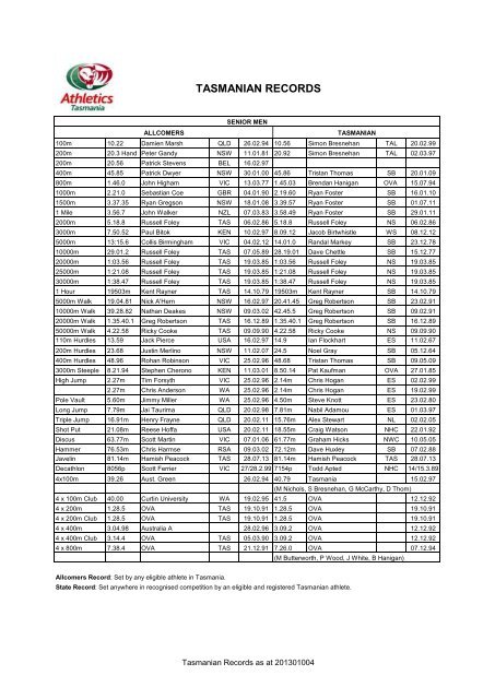 Current Tasmanian Records - Athletics Tasmania