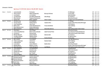 Starterliste Freitag - Der Akrobat