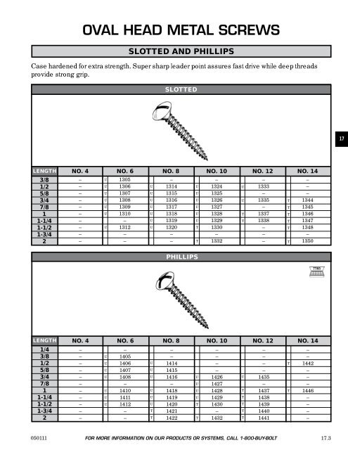 FASTENERS - CHROMATE - Chromate Industrial Corporation