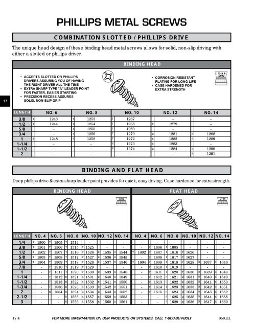 FASTENERS - CHROMATE - Chromate Industrial Corporation