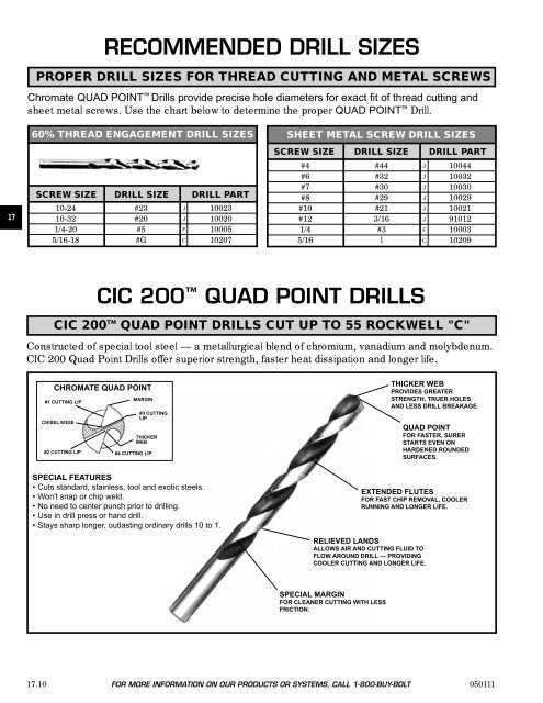 FASTENERS - CHROMATE - Chromate Industrial Corporation