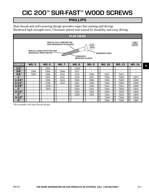 FASTENERS - CHROMATE - Chromate Industrial Corporation