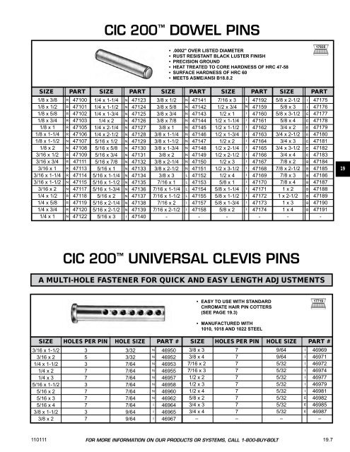 FASTENERS - CHROMATE - Chromate Industrial Corporation