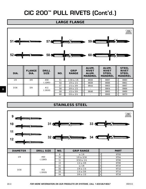 FASTENERS - CHROMATE - Chromate Industrial Corporation