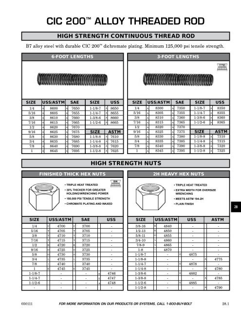 FASTENERS - CHROMATE - Chromate Industrial Corporation