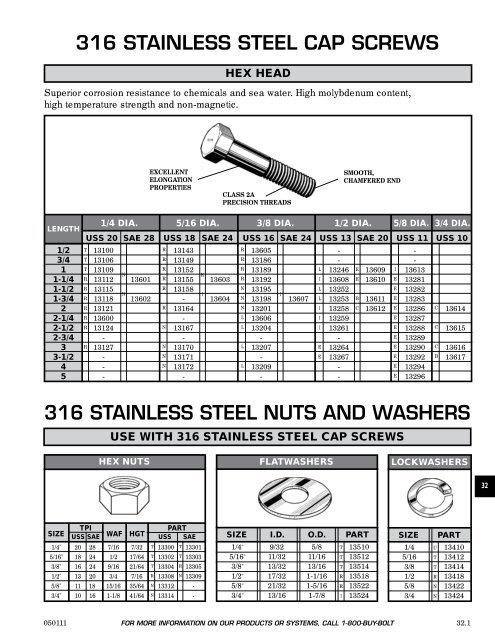 FASTENERS - CHROMATE - Chromate Industrial Corporation