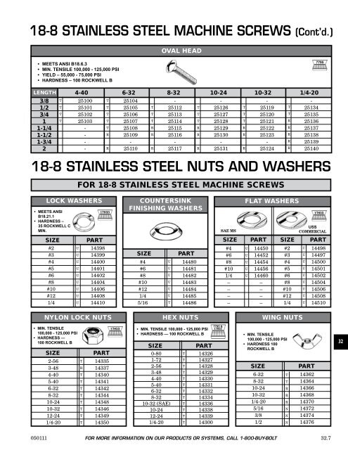 FASTENERS - CHROMATE - Chromate Industrial Corporation