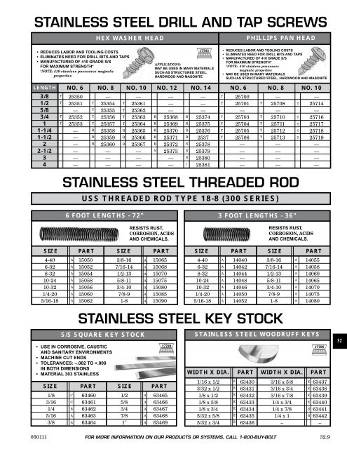 FASTENERS - CHROMATE - Chromate Industrial Corporation