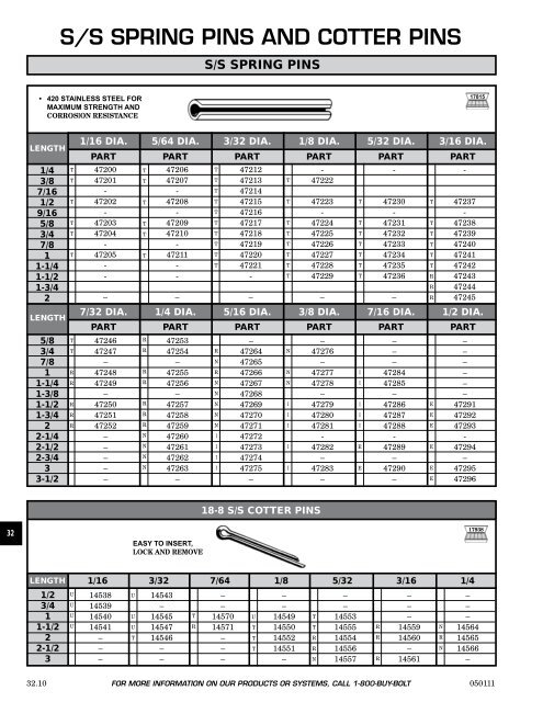 FASTENERS - CHROMATE - Chromate Industrial Corporation