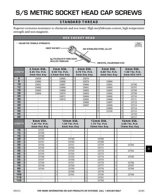 FASTENERS - CHROMATE - Chromate Industrial Corporation