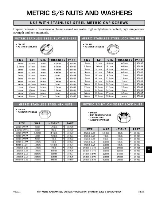 FASTENERS - CHROMATE - Chromate Industrial Corporation