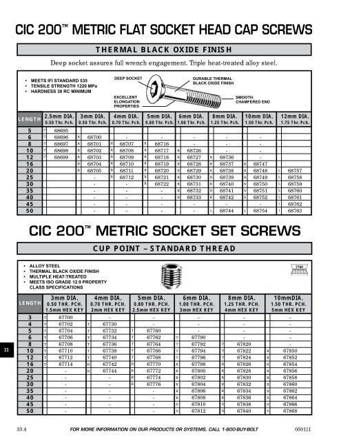 FASTENERS - CHROMATE - Chromate Industrial Corporation