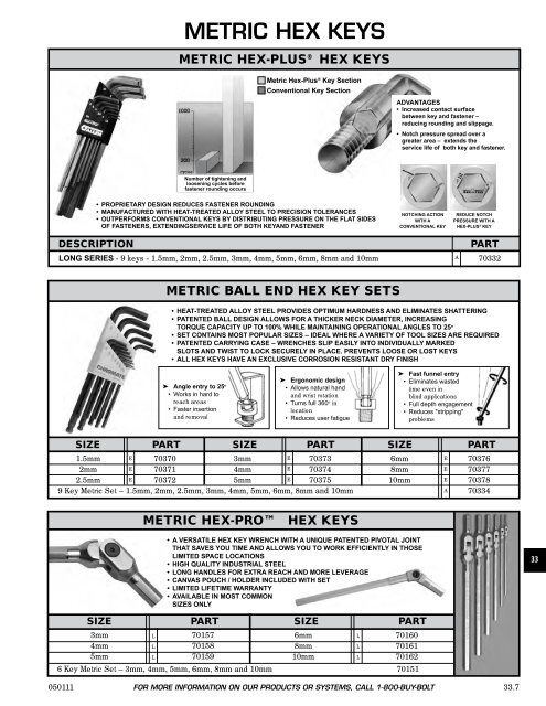 FASTENERS - CHROMATE - Chromate Industrial Corporation