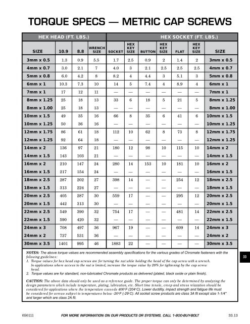 FASTENERS - CHROMATE - Chromate Industrial Corporation