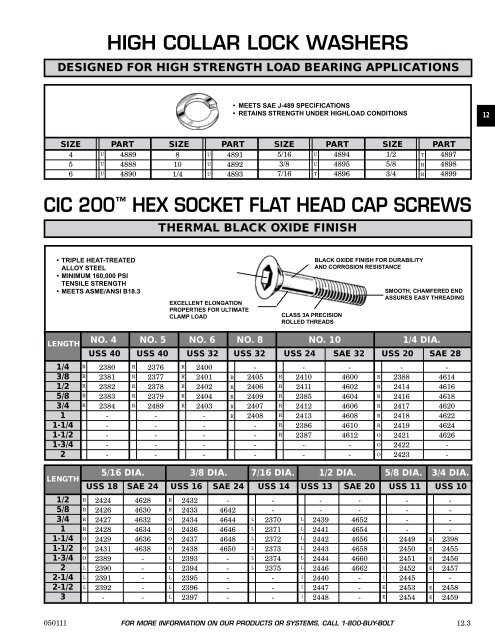 FASTENERS - CHROMATE - Chromate Industrial Corporation