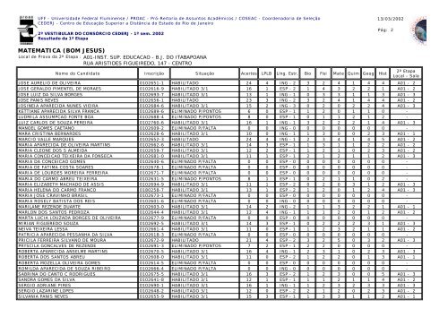 Resultado da 1Âª Etapa - Uff