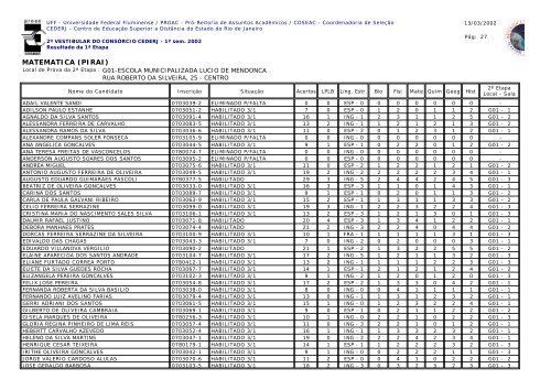 Resultado da 1Âª Etapa - Uff