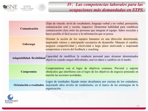 Introducción a las Competencias Laborales - Portal del Empleo