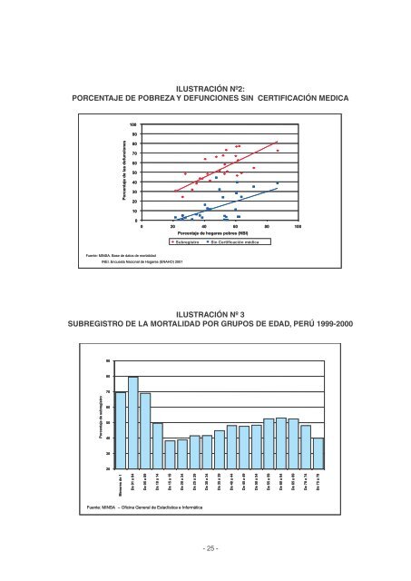 la mortalidad en el peru: 1999-2000 - Bvs.minsa.gob.pe - Ministerio ...