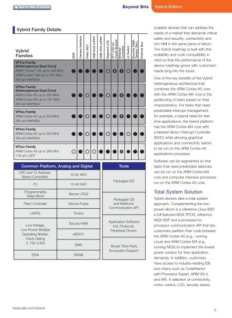 Beyond Bits VII - Freescale Semiconductor