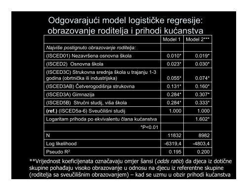 Društvena struktura studenata u hrvatskom sustavu visokog ...